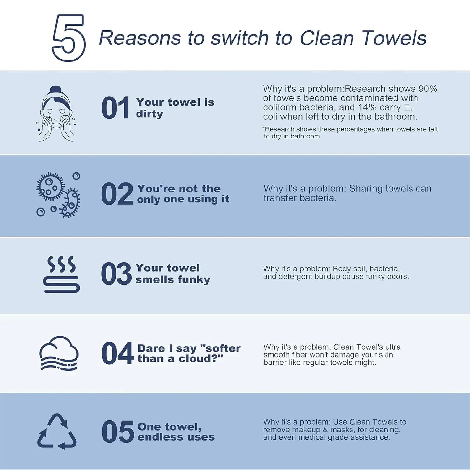 Disposable Face Towels 1012 Makeup Remover and Clean Soft and Thick Dry Wipes Facial Tissue XL Towelettes 50 Count 250929