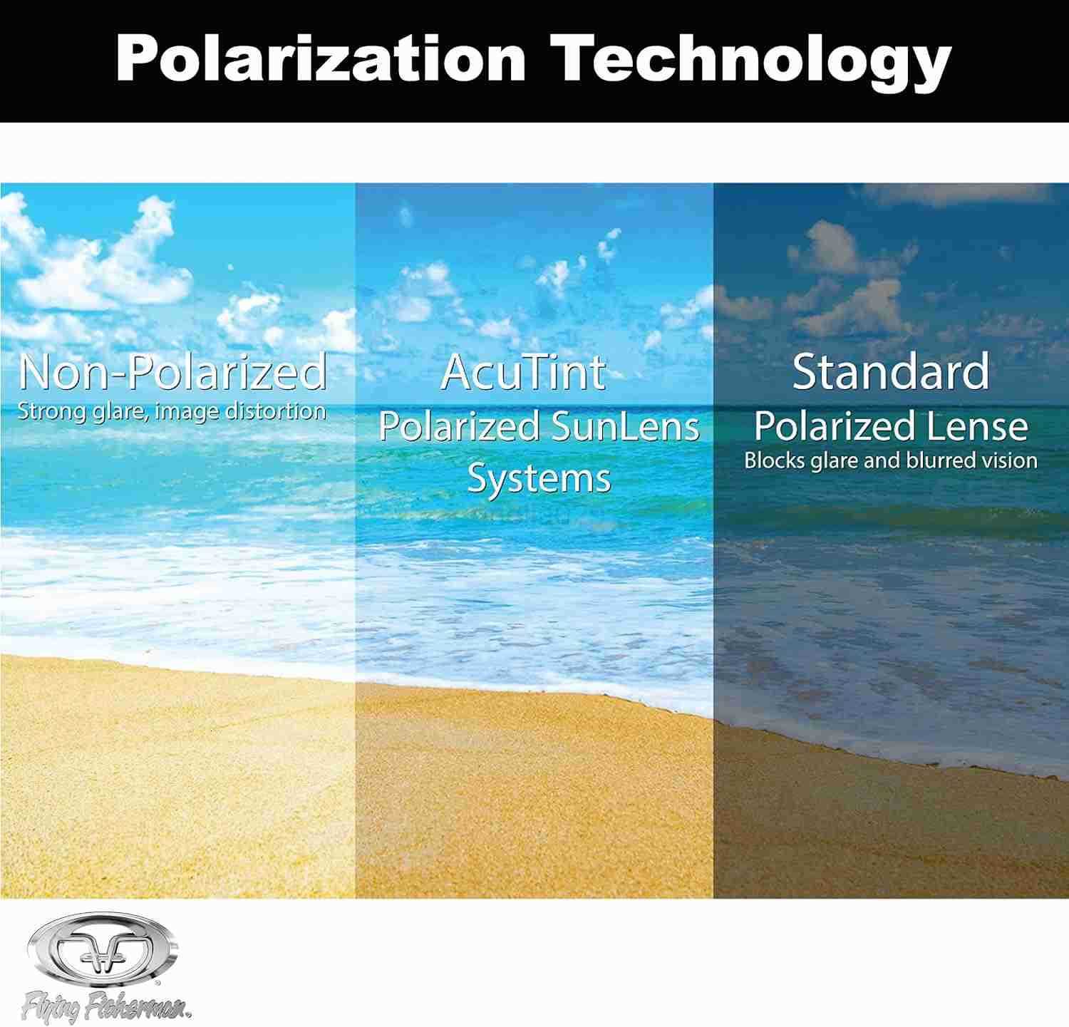 Flying Fisherman Key Largo Polarized Sunglasses with AcuTint UV Blocker for Fishing and Outdoor Sports W251008