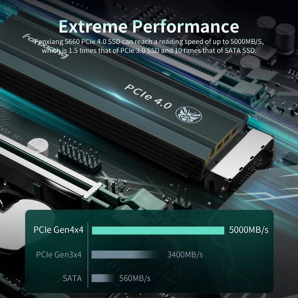 Fanxiang 500GB 1TB 2TB 5000MBs M2 NVMe PCIe40x4 SSD Internal Solid State Drive For PS5 PC EU US Local Delivery S660 - view 4