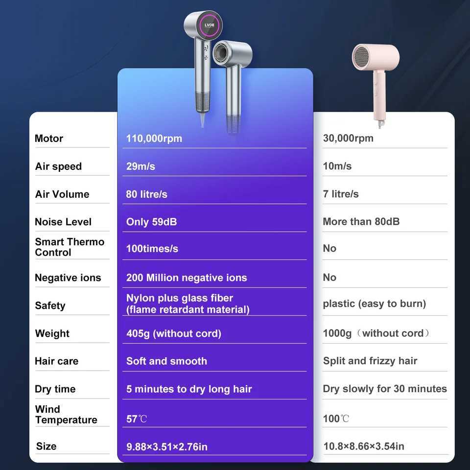 Luxury Eco-Friendly Compact Design 1600 Watt Negative Ion Electric Handheld Dryer