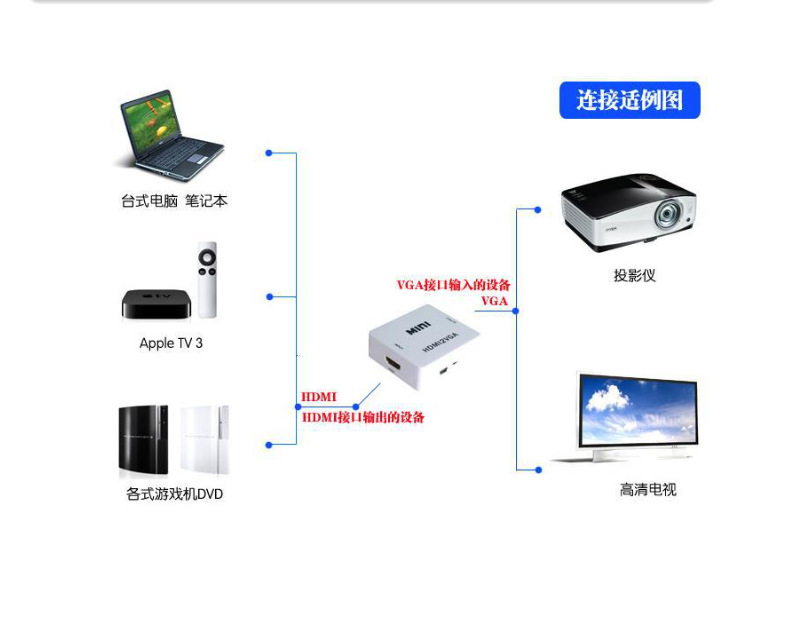 Manufacturer-supplied AV to HDMI converter mini AV to HDTV high-definition video converter AV2HDMI
