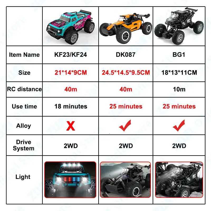 ZWN 116120 Alloy RC Car With LED Light 24G OffRoad Remote Control Climbing Vehicle Outdoor Cars Toys Gifts for ChildrenT251010