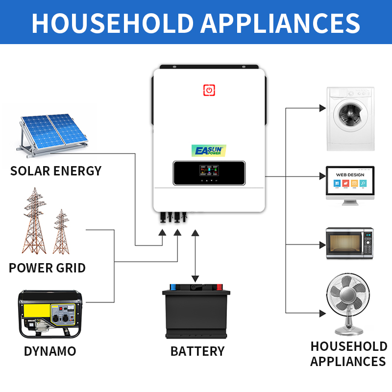 EASUN 10.2KW Hybrid Solar Inverter 48V 230Vac Built Dual 180A MPPT Solar Charge Controller On and Off Grid Mppt Inverter