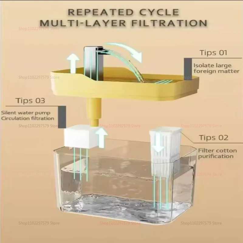 15L Cat Water Fountain Automatic Filter USB Drinking Dispenser Water Circulation Quiet Pet Water Fountain Cats Small Pets C251013