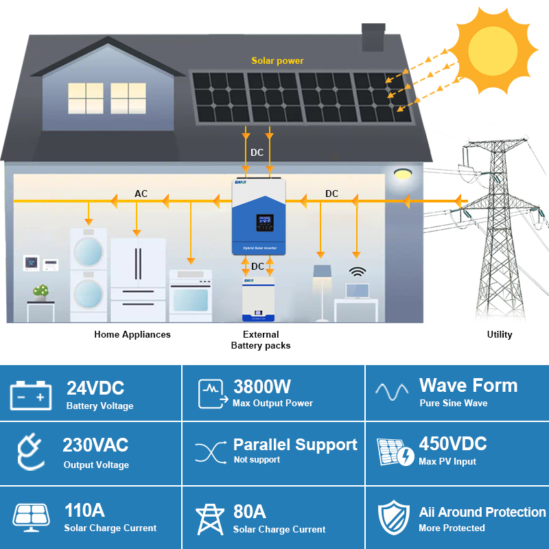 EASUN 4.2KW Hybrid Solar Inverter MPPT 120A 60V to 500VDC PV Input 220VAC 24VDC Solar Battery Charger with WIFI In EU