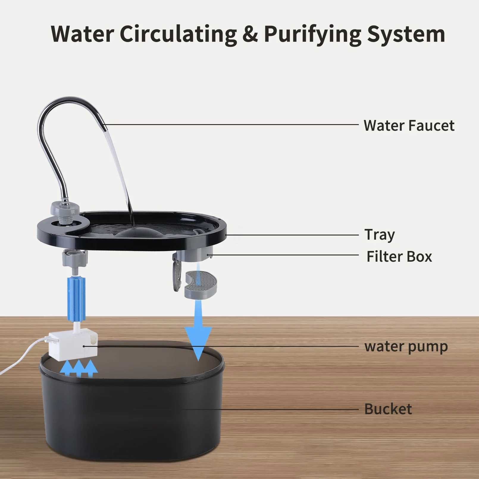 Cat Water Fountain 3L100oz Super Silent Pet Water Fountains for Cats Indoor Water Level Alert Cat Fountains for Drinking C251013