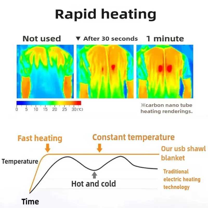 Multifunctional Electric Blanket USB Winter Shawl Blanket 3 Adjustable Fast Heating Blanket with Pocket Washable Warm Blanket Y251014