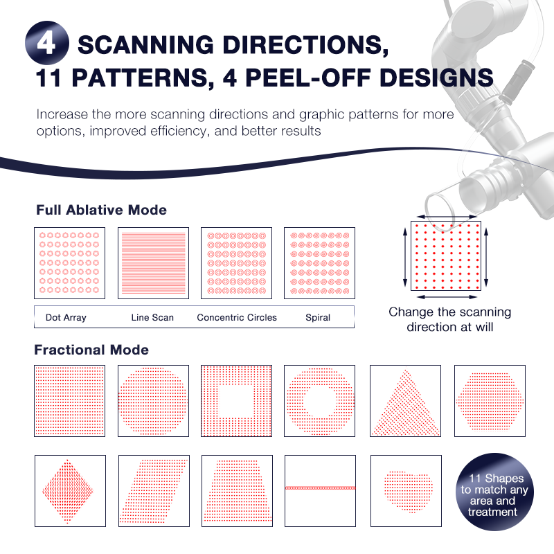 2025 High Quality CO2 Fractional Laser Machine for Skin Rejuvenation Acne Removal RF 100W Fractional Co2 Laser Machine