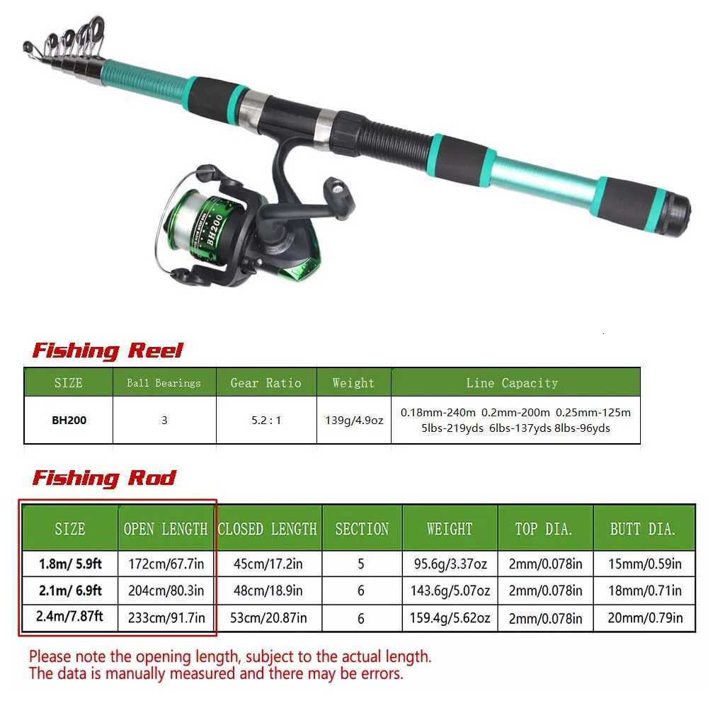 2Pcs Fishing Rod and Reel Combo with 100M Fishing Line Tack Bag Multifunctional Fishing Pliers Box Fishing Accory Y251014