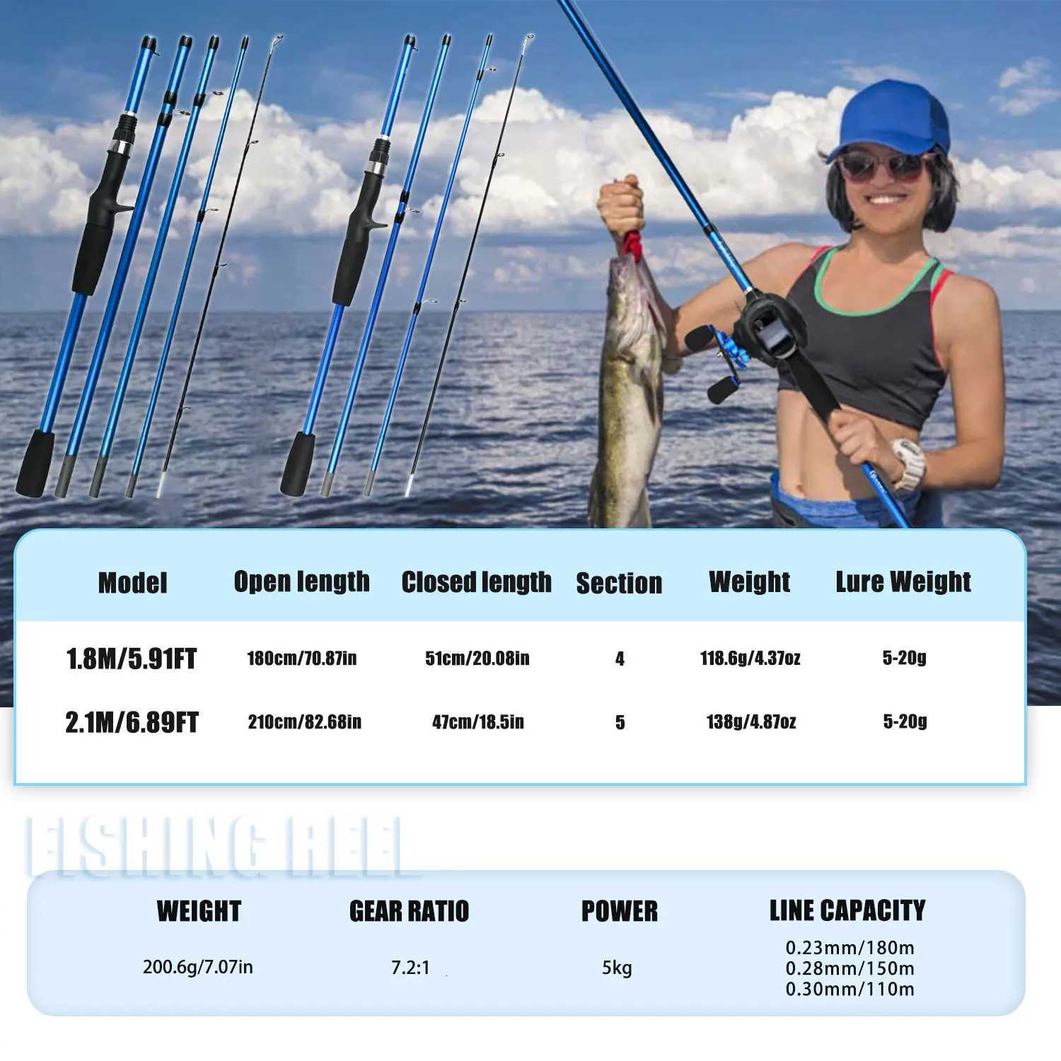 Fishing Rod Reel Set with Fishing Gear Bag Fish Controlr Fishing Line Fishing Pliers Compte Fishing Equipment Kit Y251014