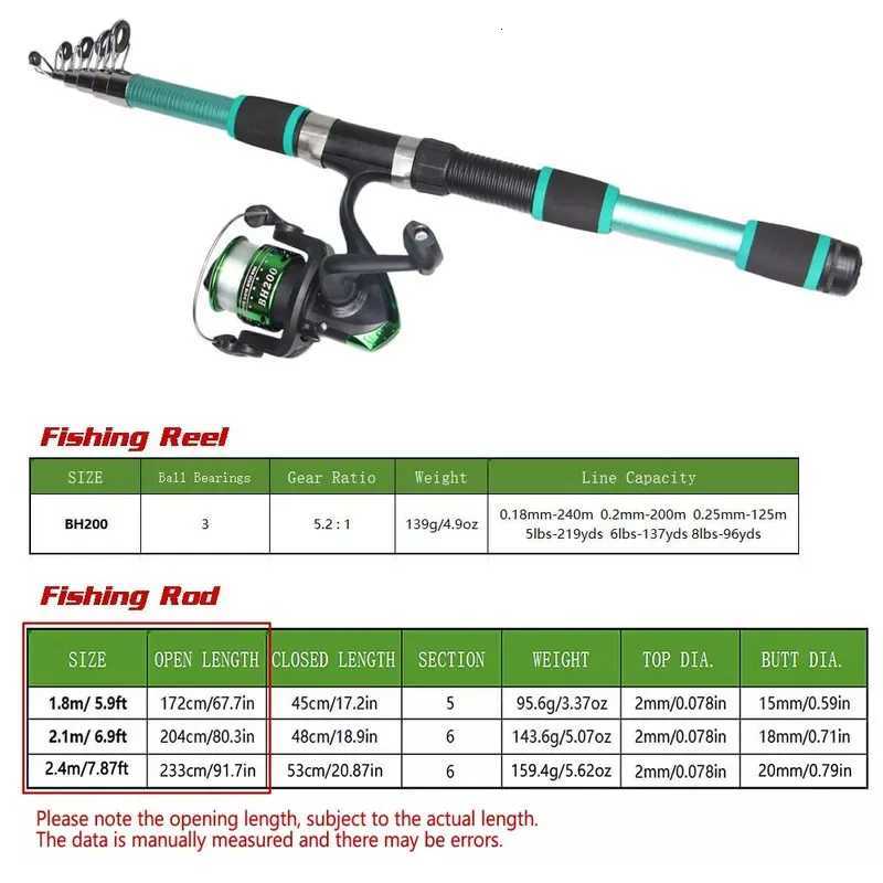 BRAVMACK Fishing Rod and Reel Combo with Fishing Line Tack Bag Multifunctional Fishing Pliers Box Fishing Accory Y251014