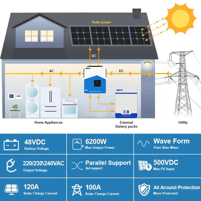 EASUN POWER 6.2KW Hybrid Solar Inverter MPPT 120A 60V to 500VDC PV Input 220VAC 48VDC Solar Battery Charger with WIFI In EU