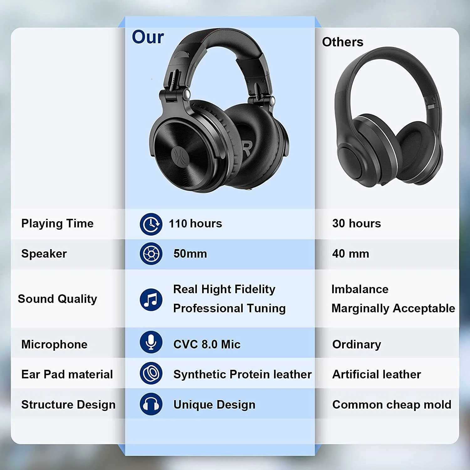 Oneodio Wireless Headphones 52 Headset Over Ear Stereo Super Bass Earphones With Microphone For Phone PC Sport Z251015