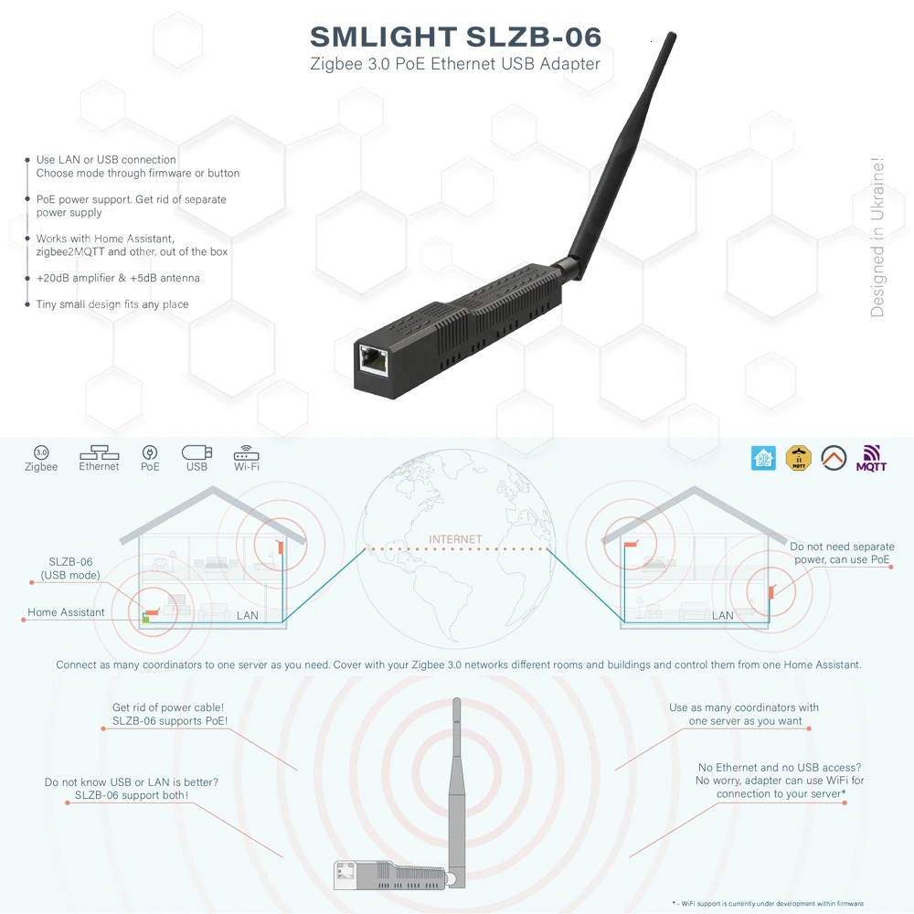 SMLIGHT SLZB06 A Zigbee 30 to Ethernet USB and WiFi adapter with PoE support works with Zigbee2MQTT ZHAHome Assistant 251016