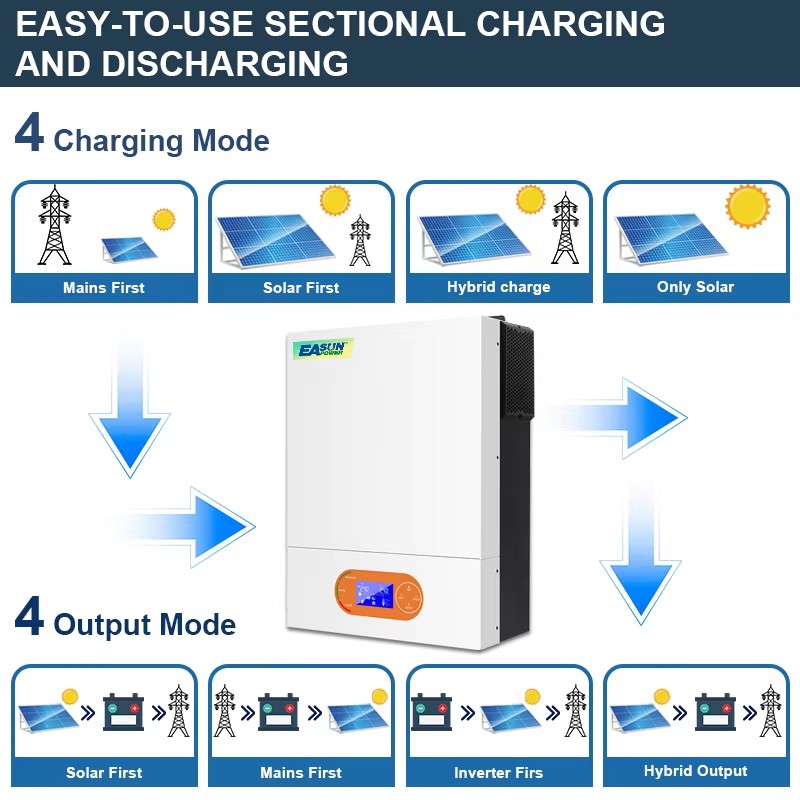 EASUN Hybrid Solar Inverter 6000W 48V 230V MPPT Pure Sine Wave 120A 48V Off Grid Solar Inverter Built-in WIFI Support Communicate with 51.2V Lifepo4 B