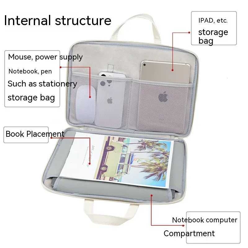 Cute Laptop Bag 133 14 15 156 Inch Waterproof Shockproof Notebook Case For Macbook Air Pro 136 16 Dell Xiaomi Huawei HandbagW251015