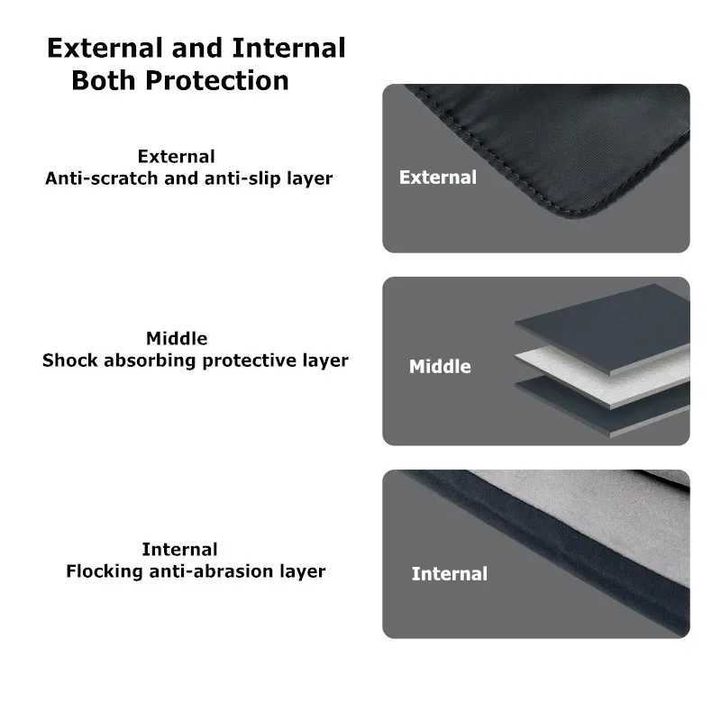 Laptop Sleeve with Multiple Compartments Shockproof Handheld Storage Bag Waterproof Flap Computer Bag for Pro 13 15 16 InchesW251015