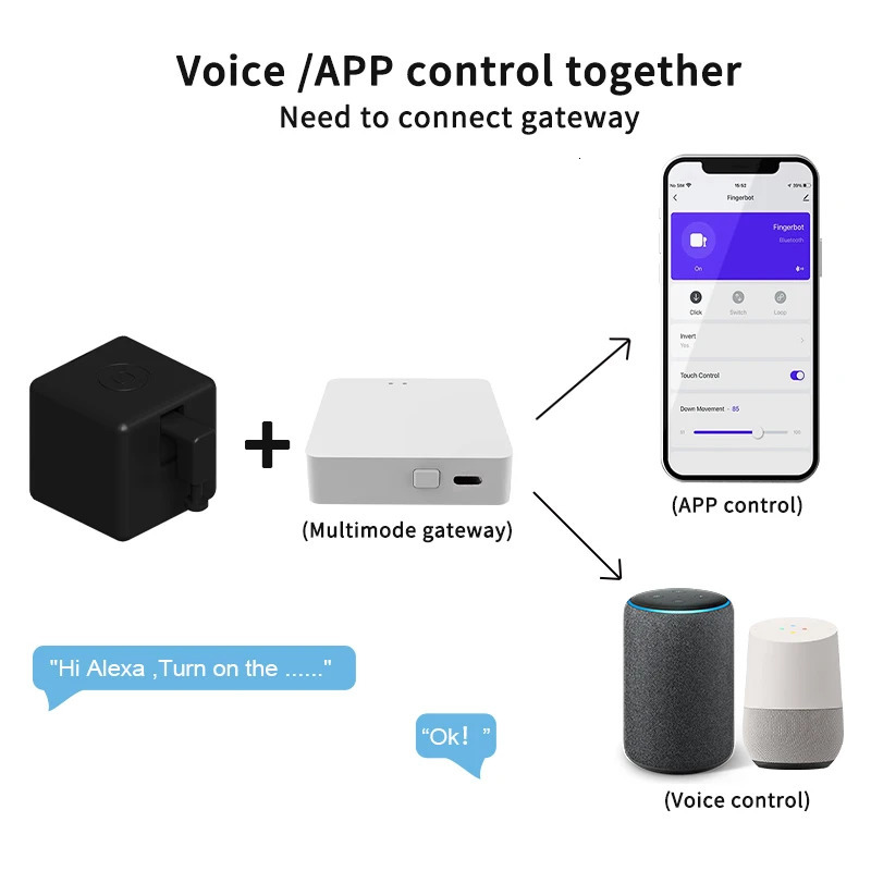 Tuya Zigbee Smart Fingerbot Switch Bot Remoter Garage Curtains Button Robot Pusher Work With Alexa Google Home Voice Assitant 251016