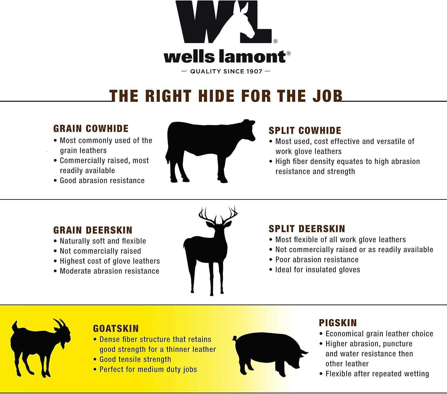 Mens Insulated HydraHyde WaterResistant Leather Palm Winter Work Gloves XXLarge Wells Lamont 1206 Saddletan Z251017