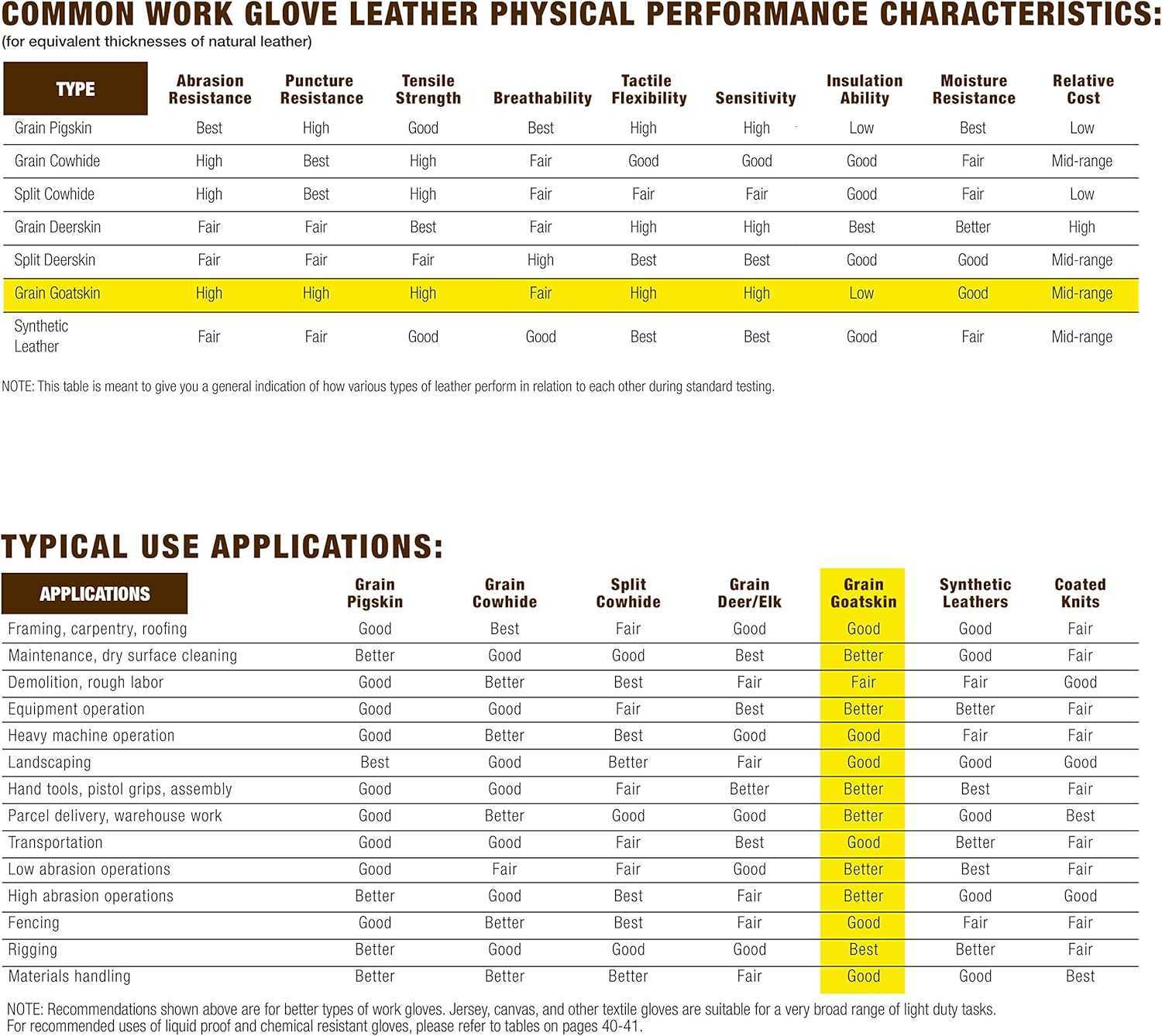 Mens Insulated HydraHyde WaterResistant Leather Palm Winter Work Gloves XXLarge Wells Lamont 1206 Saddletan Z251017