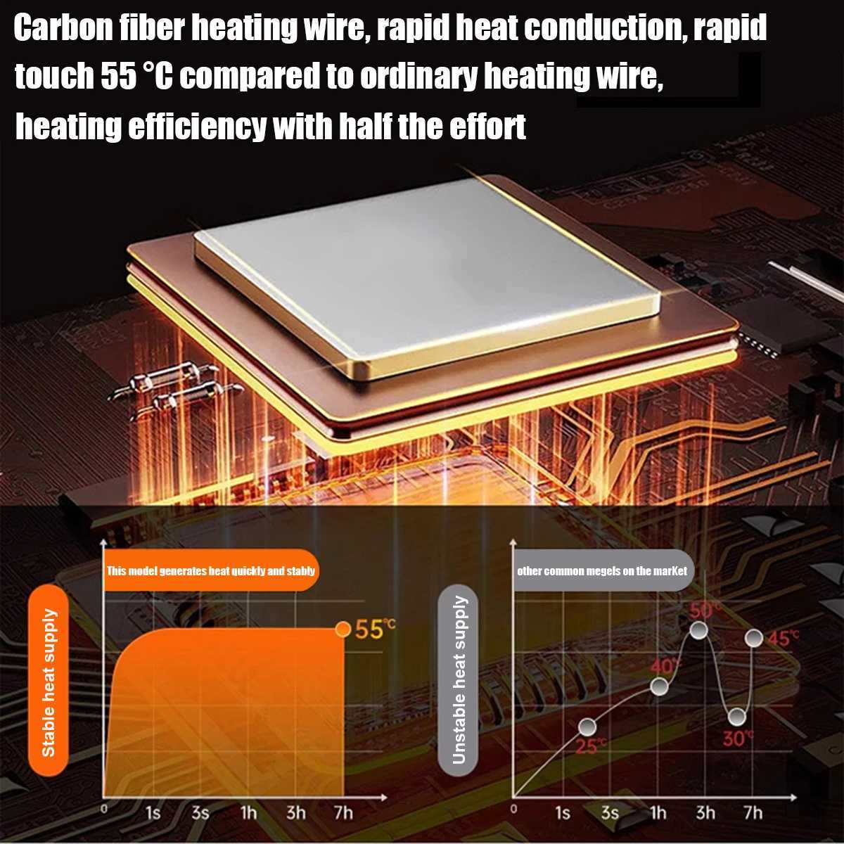 Mens Heated Jacket Winter Warm Outdoor USB Electric Heated Jacket with 9 Carbon Fiber Heating Pads 3 Temperature Levels H251017