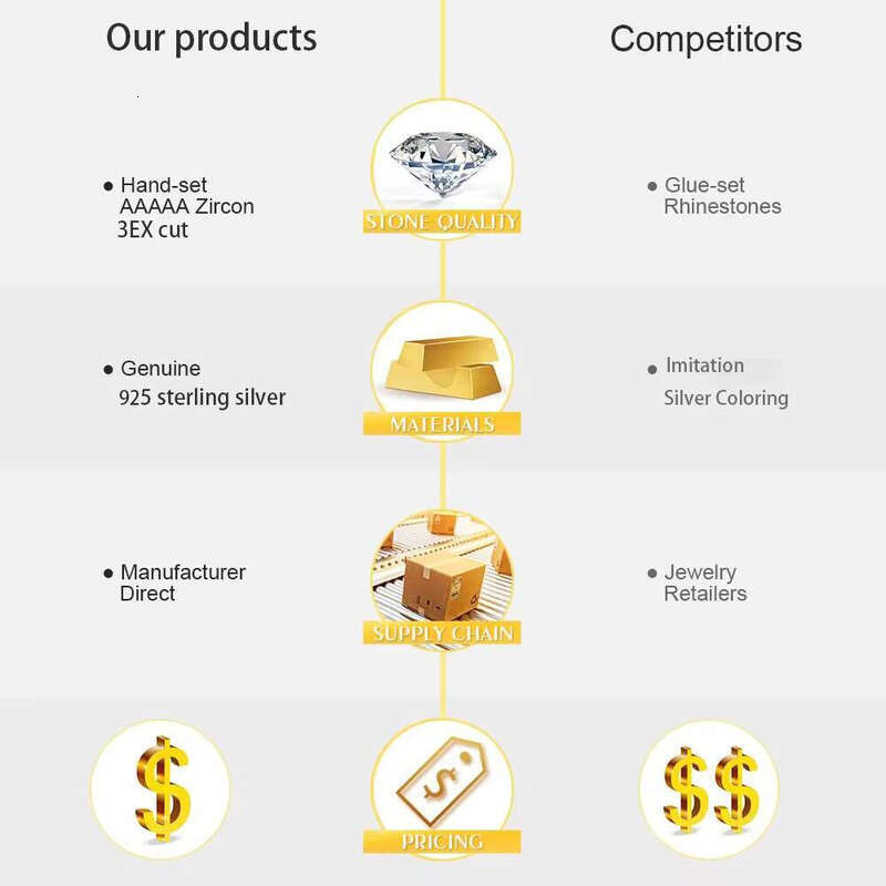 Women Jewelry VVS moissanite ring Eternity Promise Oval Engagement Wedding Sterling Silver Ring