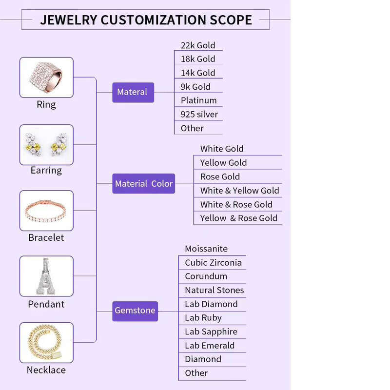 High-Quality Hip-Hop Jewelry Dubai Luxury Dazzling Cool Pure Silver Iced VVS Moissanite Men's Ring