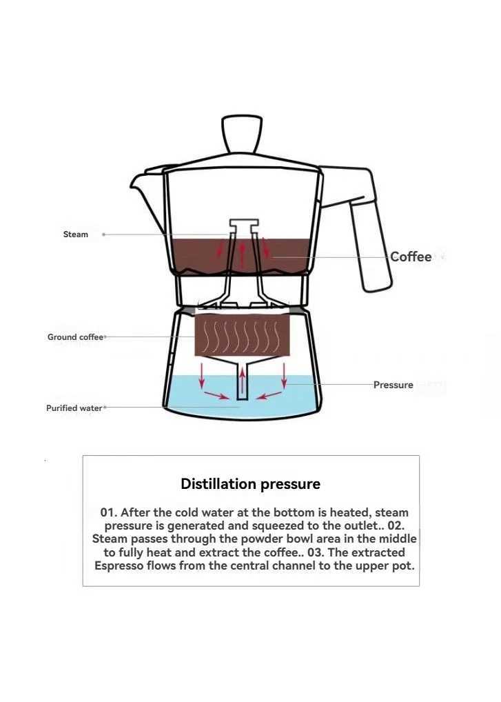 36cups Moka Pot Stovetop Camping Manual Cuban Coffee Maker Manual Camping Cuban Coffee Brewer for Making Cappuccino Latte Y251020