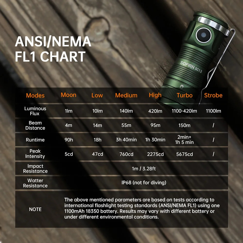 Sofirn SC13 Black Green SST40 LED 1300lm Mini Tactical 18350 Flashlight 6000K Keychain Emergency Torch 251020