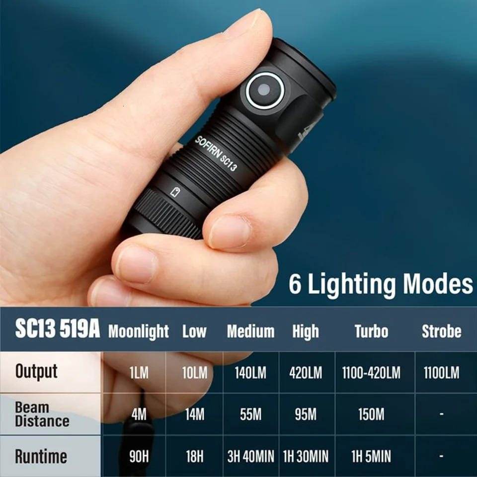 Sofirn SC13 Black Green SST40 LED 1300lm Mini Tactical 18350 Flashlight 6000K Keychain Emergency Torch 251020