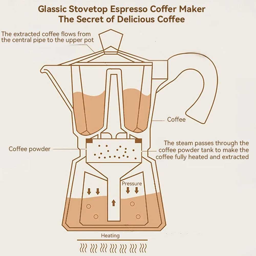 resso Maker Moka Pot Percolator Coffee Pot Gift for Thanksgiving Halloween Christmas Birthday Black Friday Cyber Monday Y251020