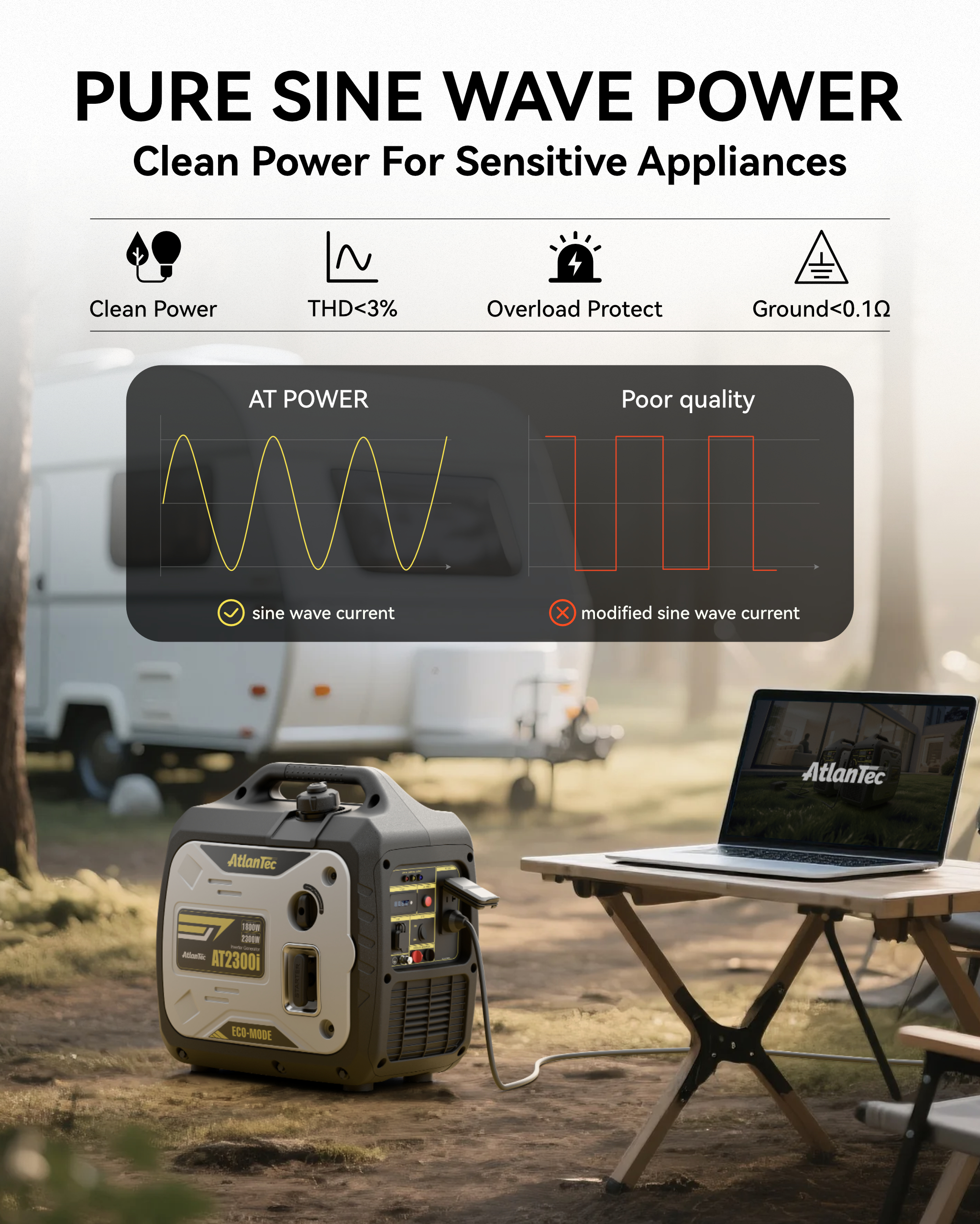 2300W Super Quiet Generator, Portable Power Gas Powered Inverter Generator, Station Emergency Parallel Capable Long Run Time Camping Rechargeable Inve