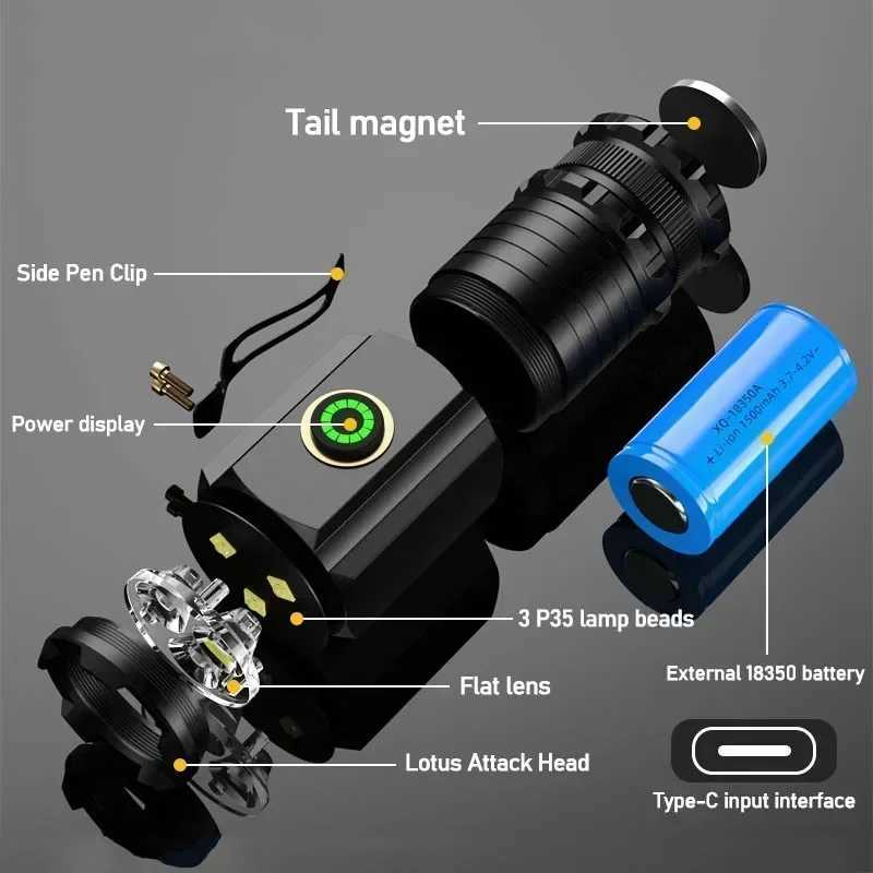 3 LED SST20 Mini LED Flashlight TYPEC Rechargeable Portable EDC Torch Emergency Camping Lantern with Magnet Use 18350 Battery W251114