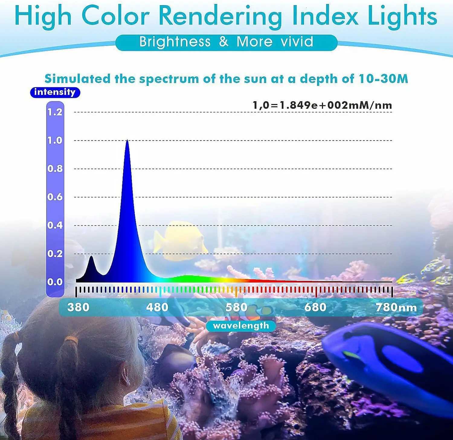 30 Watts Aquarium LED Reef Light Dimmable Full Spectrum Marine LED Fish Tank Light Saltwater Nano Aquarium LPS SPS Lighting Z251021