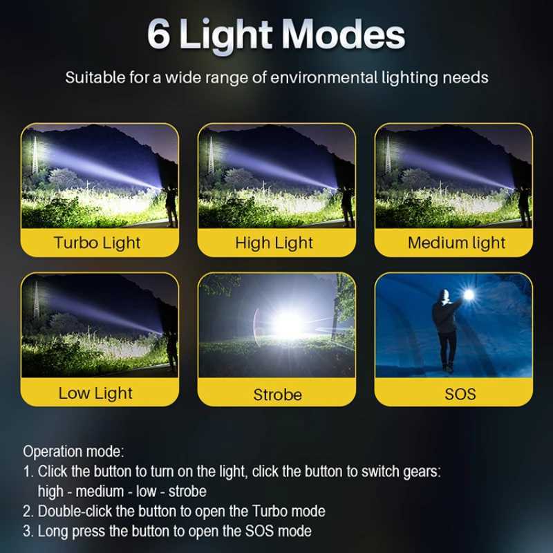 Remote focused flashlight Multifunctional emergency rechargeable batterypowered outdoor device Features a function to exte W251114