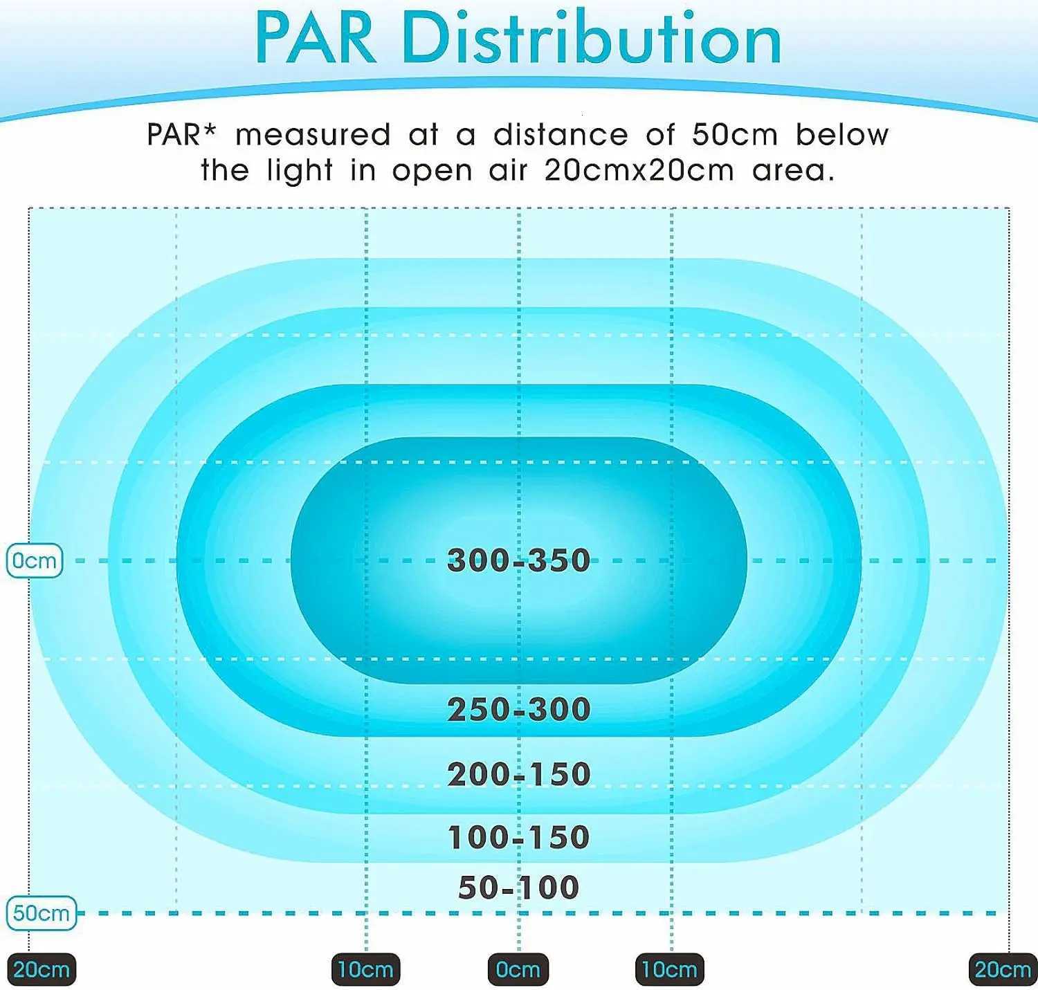 30 Watts Aquarium LED Reef Light Dimmable Full Spectrum Marine LED Fish Tank Light Saltwater Nano Aquarium LPS SPS Lighting Z251021