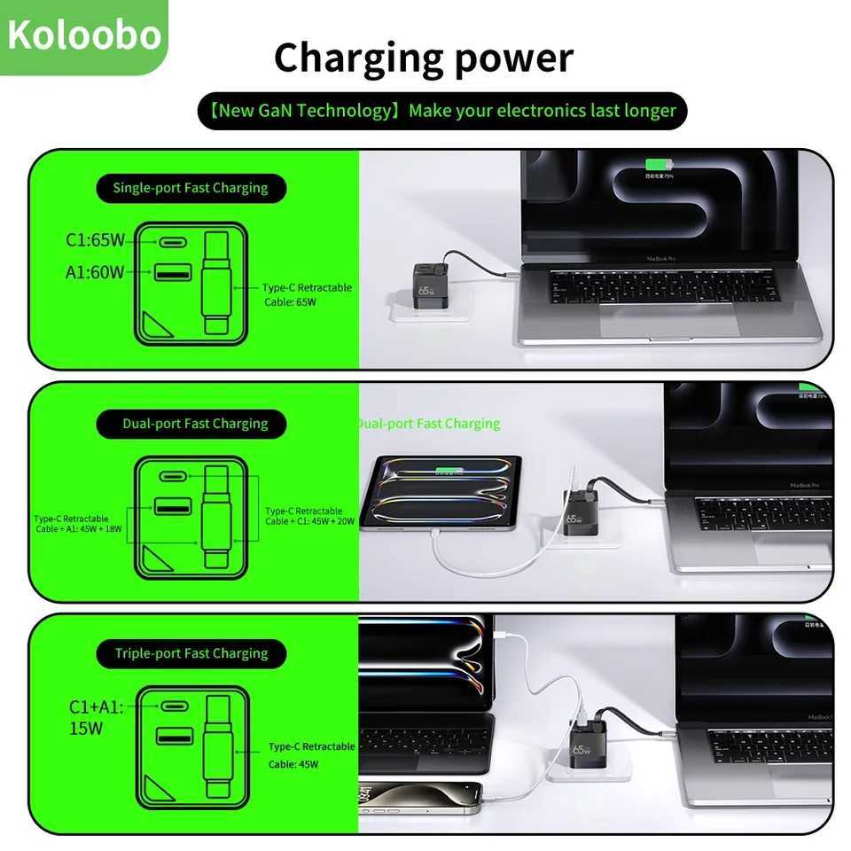 65W GaN Fast Charger ThreePort USBC Charging Head Builtin 80cm Retractable TypeC Cable for iPhone16 15 14 13 J251114