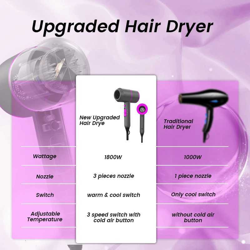 VoluVibe Professional Ionic Hair Dryer Powerful Fast Drying Low Noise Blow Dryer with 2 Concentrator Nozzle 1 Diffuser AttachmeXJ251022