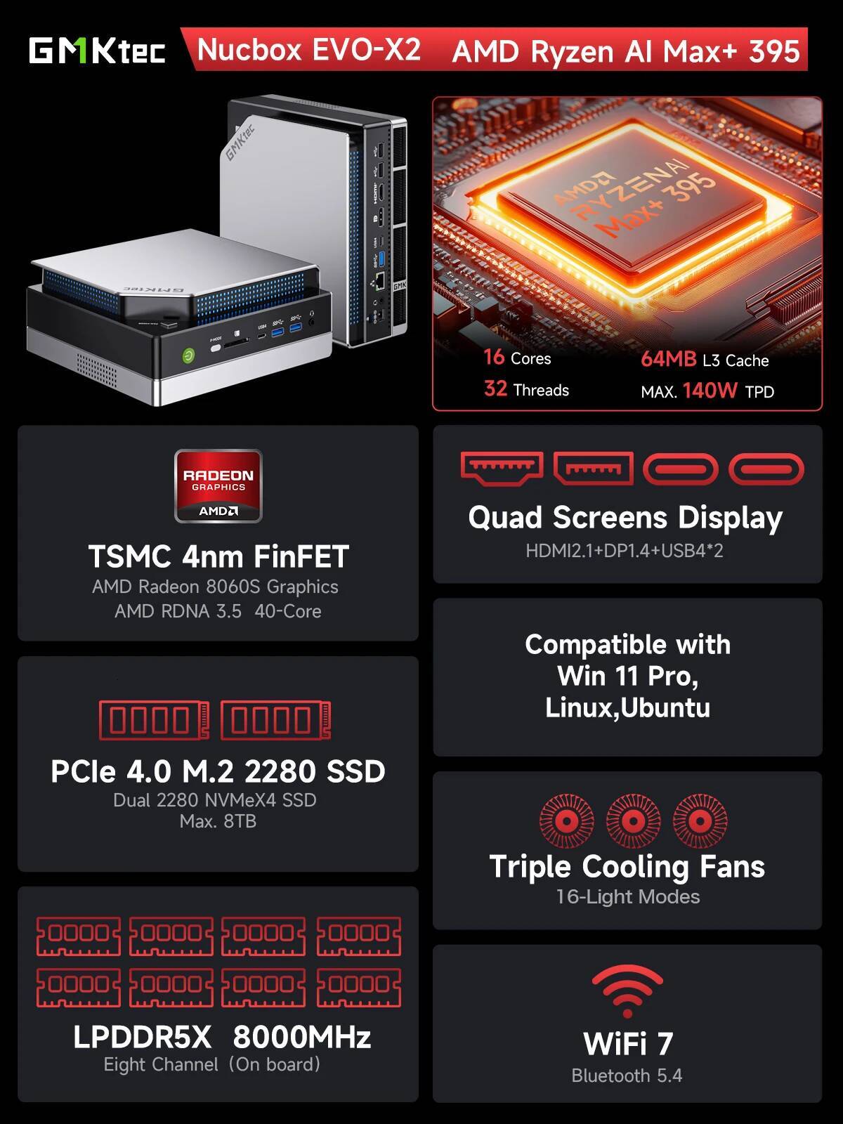 AI Mini PC AMD Ryzen Al Max 395 128GB LPDDR5X 8000MHz 16GB8 2TB PCIe40 SSD WiFi7 BT54 Mini Gaming Computer