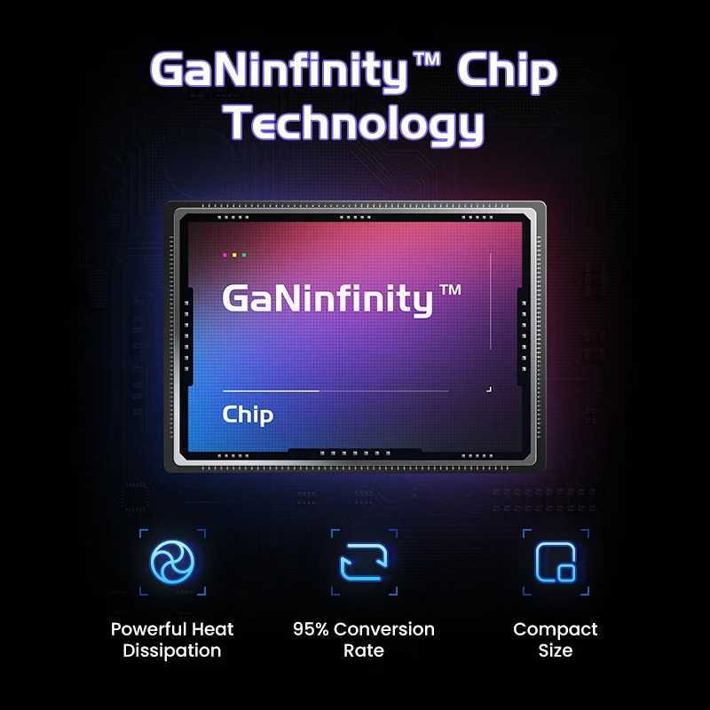 US PlugUGREEN 65W 30W GaN Charger Robot Design QC40 30 PPS for iPhone 17 16 15 Pro Macbook Laptops Tablet PD30 Fast Charg J251114