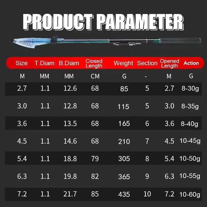 27m72m Fishing Rods High 60T Carbon Ultralight Telescopic Surfcasting Spinning Rock Fishing Rod Coast Sea Fishing FreshwaterW251022