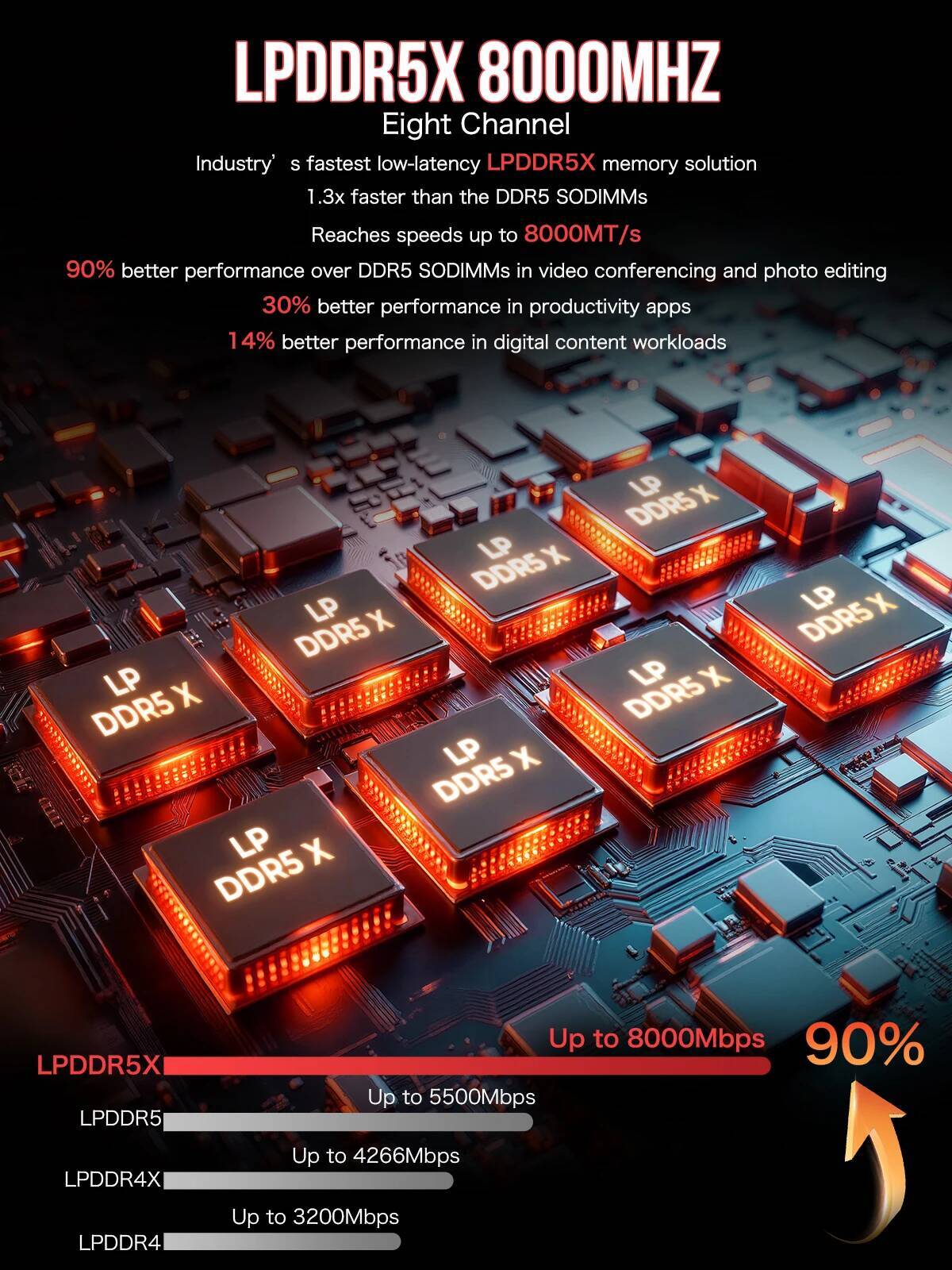 AI Mini PC AMD Ryzen Al Max 395 128GB LPDDR5X 8000MHz 16GB8 2TB PCIe40 SSD WiFi7 BT54 Mini Gaming Computer