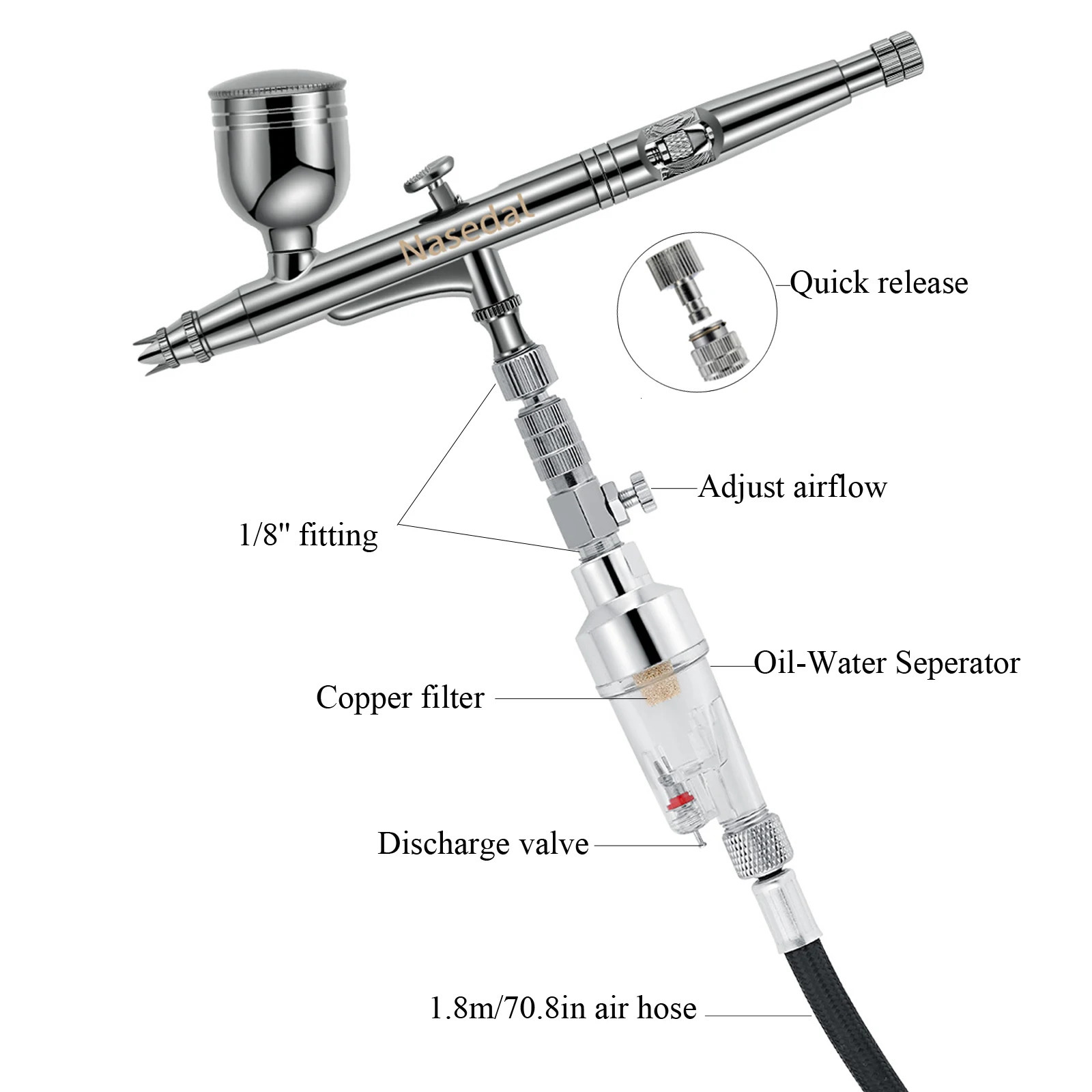 Nasedal Airbrush Kit Upgraded 40 PSI DualAction Airbrush Compressor Kit for Nail Makeup Model Cake Painting 02mm0m05mm 251015