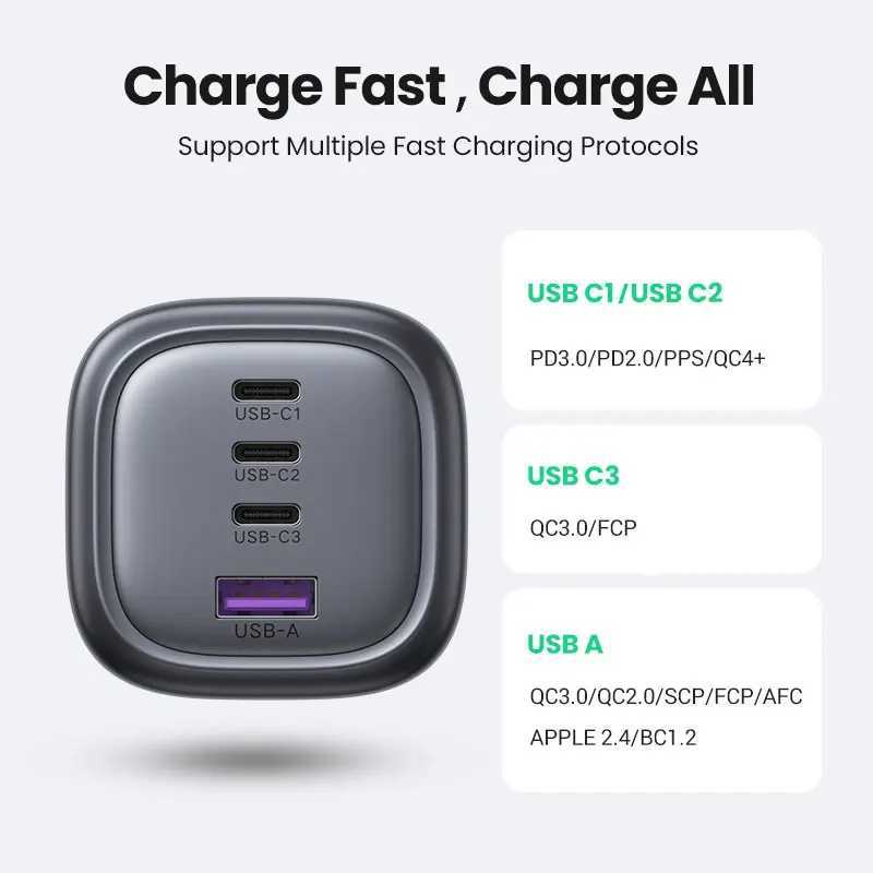 UGREEN UK Plug GaN 100W 65W Fast Charger QC 40 30 for Macbook Air Tablet iPhone 17 16 15 Pro Max USB Type C PD Charger J251114