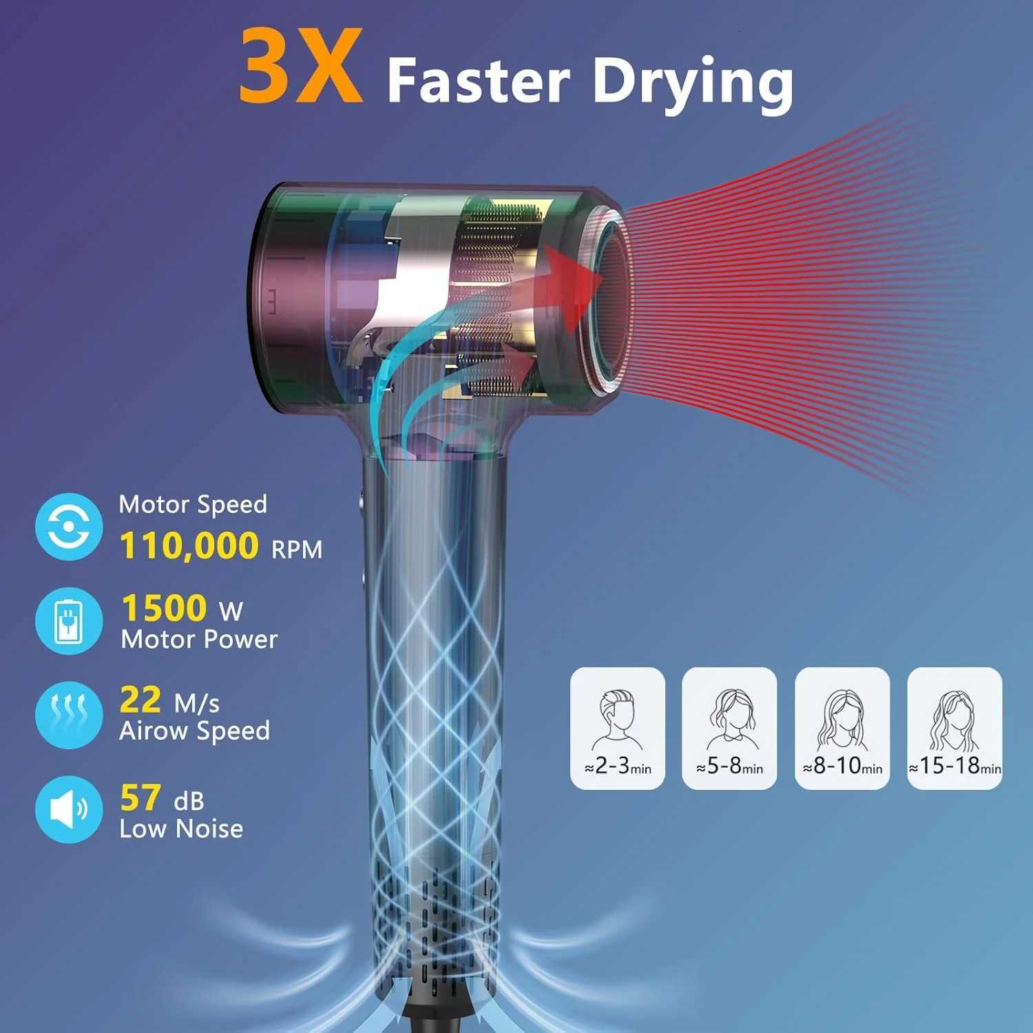 Professional 110000 RPM Plasma Ionic Blow Dryer Fast Drying Styling Household Use High Power 1500W Professional Salon Hair DryerXJ251022