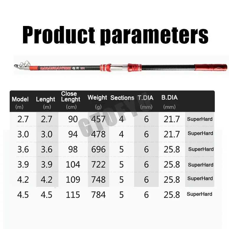 2145M Carbon Fishing Rod 50kg above Superhard Long Distance Throwing shot Rod Telescopic Sea Boat High Quality Fishing GearW251022