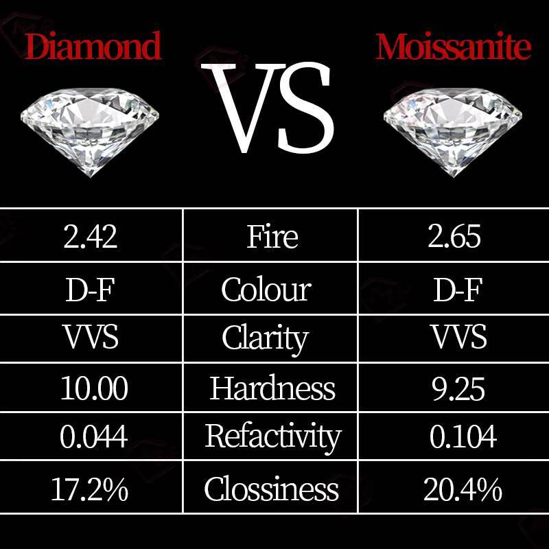 14K Gold Moissanite Engagement Ring Solitaire Women VVS Elongated Cushion Cut Bezel Setting Moissanite Ring