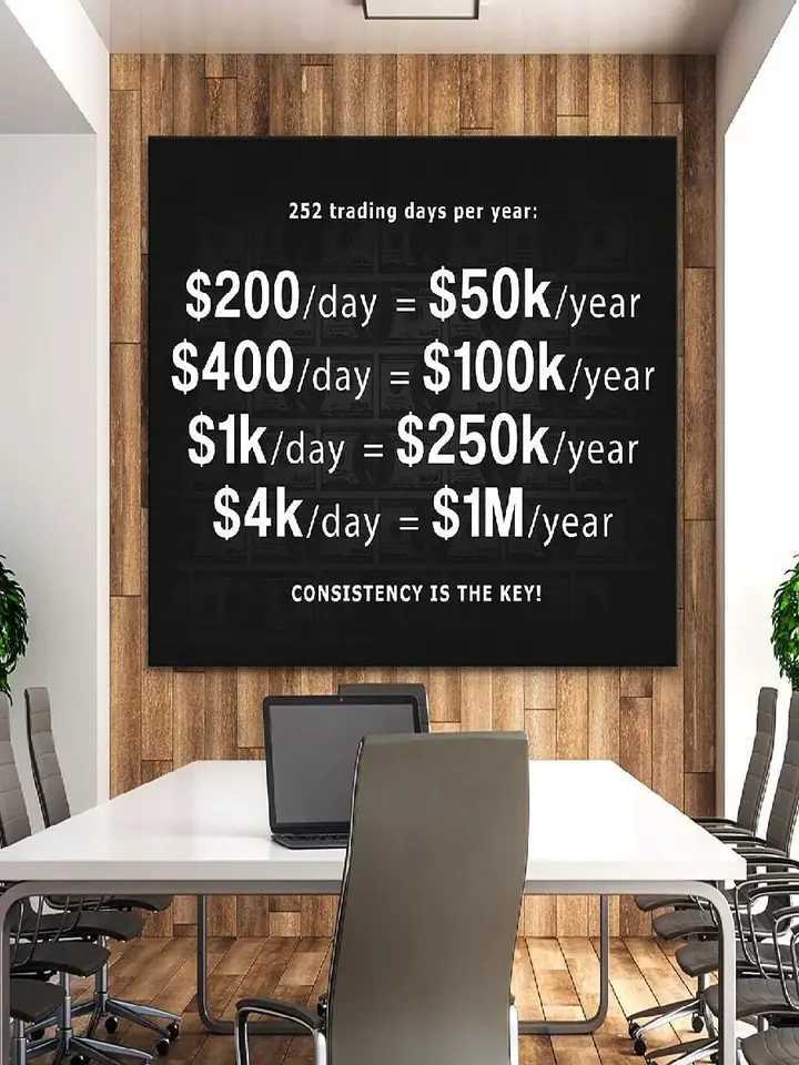 NATVVA Motivational Stock Market Trading Poster Million Dollars Canvas Wall Art Print for Office Decor Home Decor Wall DecorW251023