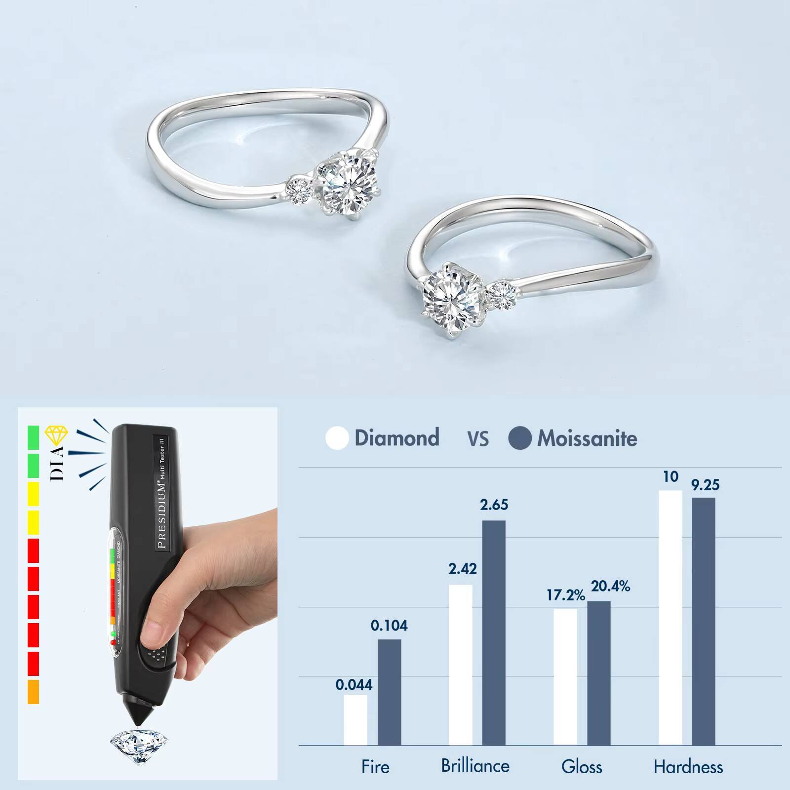 14K White Gold Plated 925 Silver VVS Round Moissanite Lab Created Diamond Solitaire Engagement 6 Prong Side Stone Ring for Women