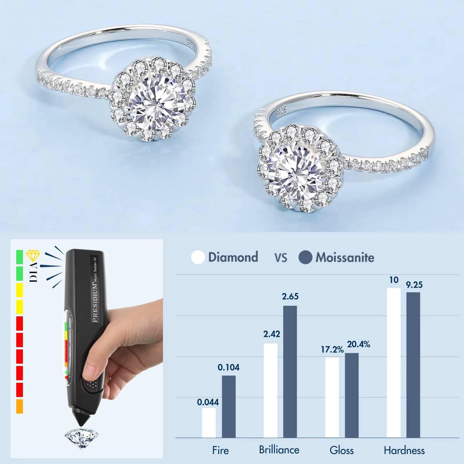 Wedding Gifts 1ct Radiant Cut Mossanite Jewelry Women 14K Gold Plated Silver VVS Lab Created Moissanite Diamond Engagement Rings